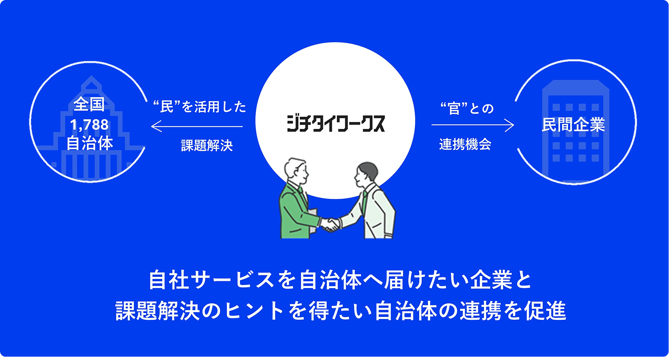 自治体ビジネス支援のイメージ図